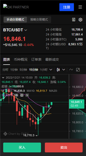  狗狗币 交易规则？狗狗币交易行情什么意思？