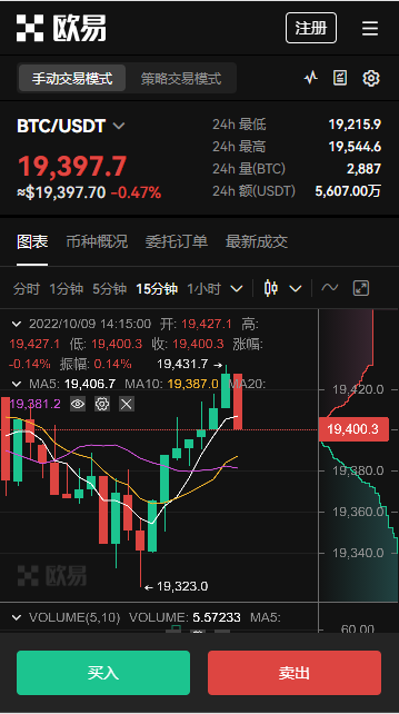  狗狗币 交易规则？狗狗币交易行情什么意思？