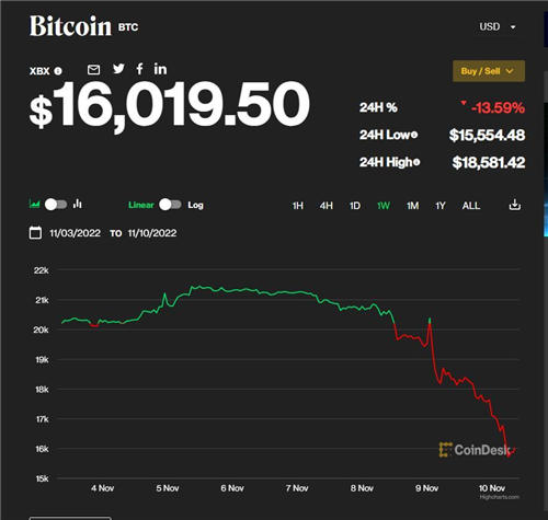  比特币行情网正规安全吗?？比特币官方网站行情什么意思？